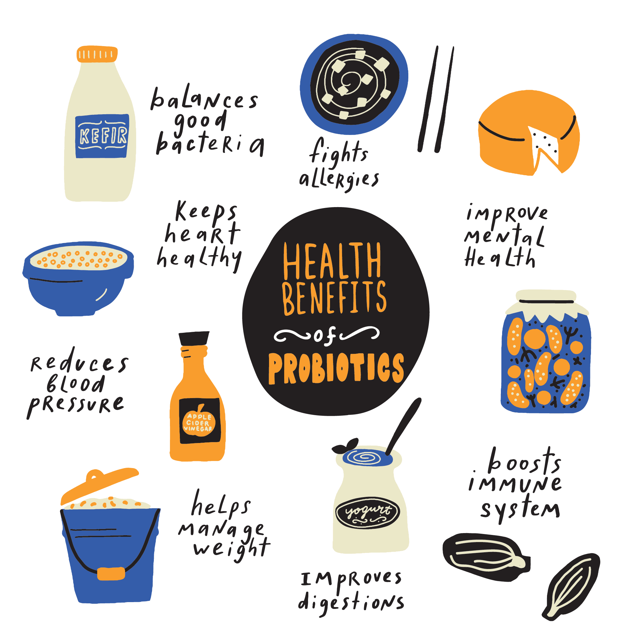 Benefits of Probiotics