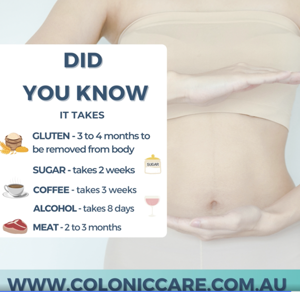 Clean Gut = Clean Skin